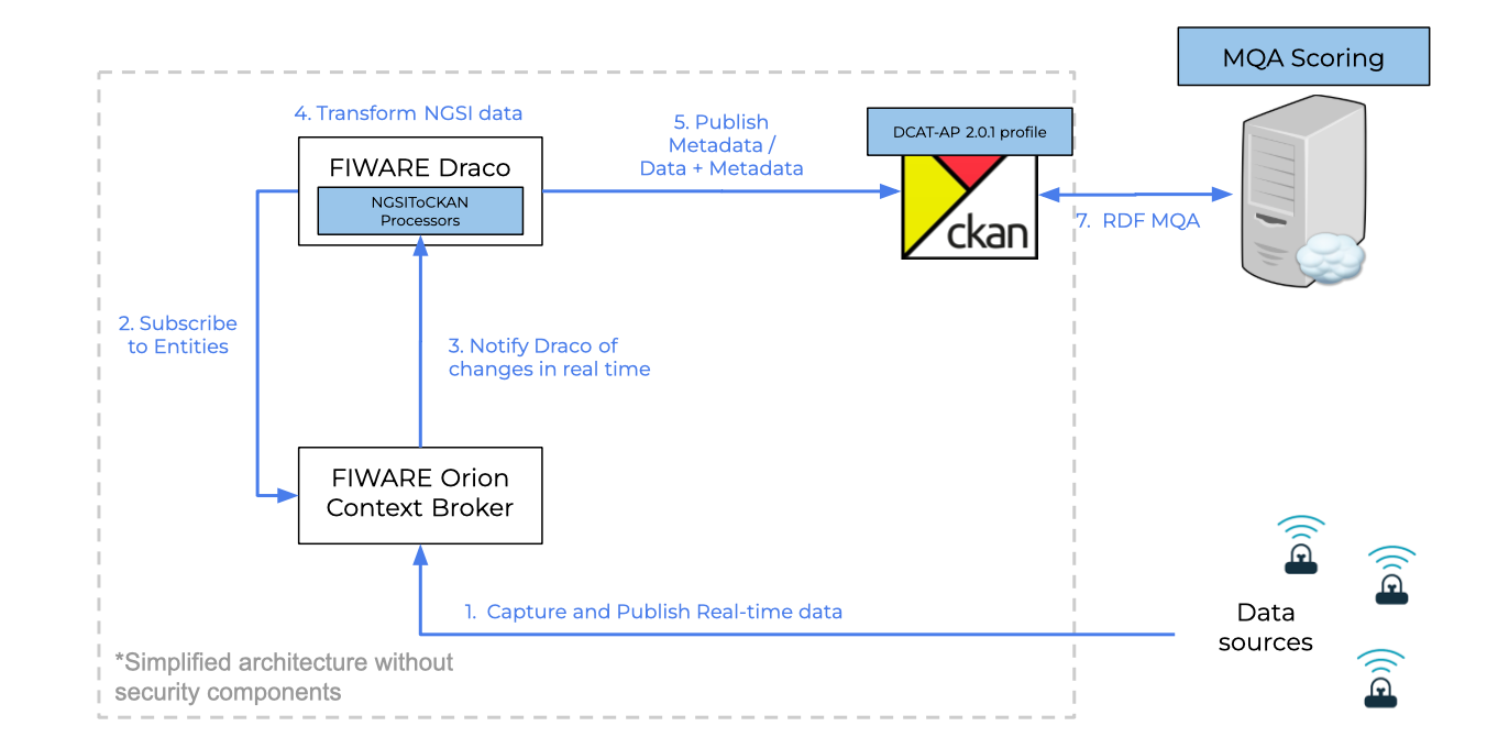 scenario-overview