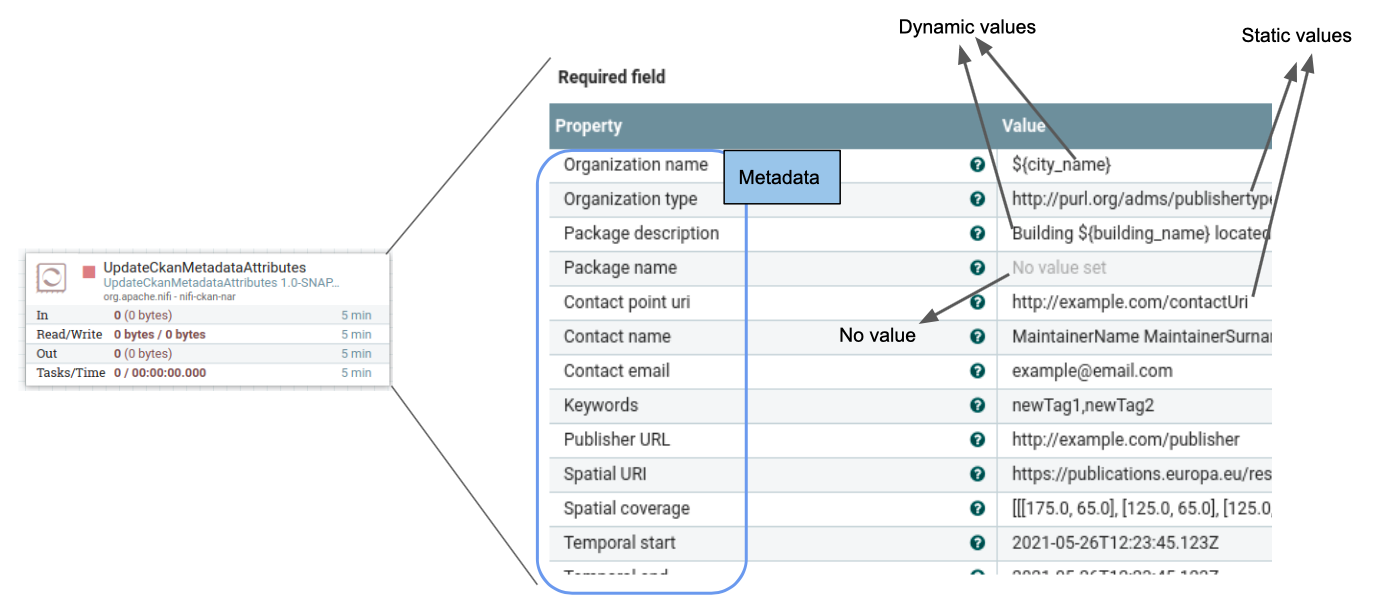 use-case-configuration-metadata